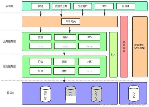 从需求到部署 软件开发与设计的核心流程详解