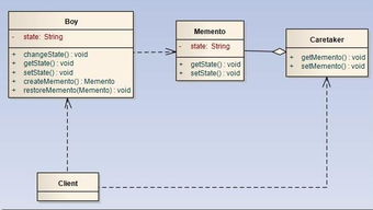 软件开发常见设计模式 从理论到实践，助你研究与面试